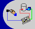 POTENTIOMETER Configuration